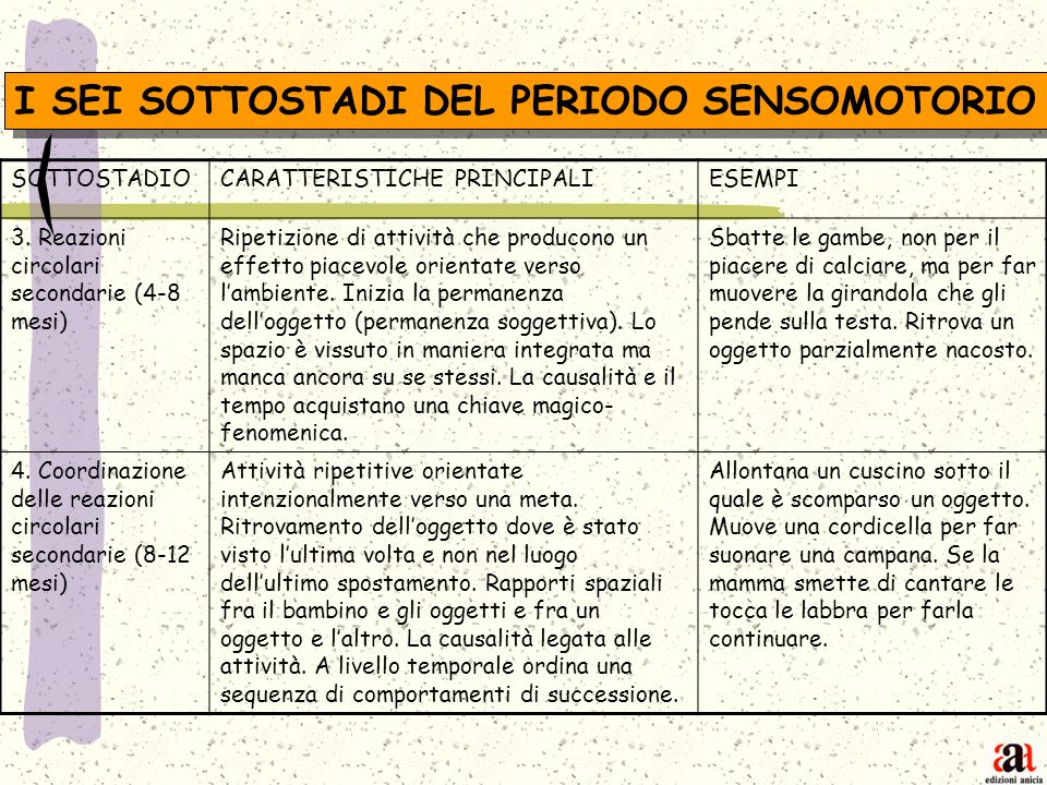 LINEAMENTI DI PSICOLOGIA DELLO SVILUPPO Piaget e Vygotskij ppt